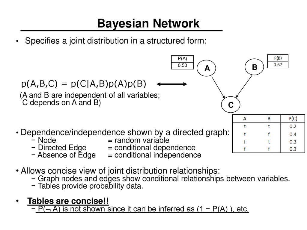 Bayesian Networks Read R N Ch. 13.6 ppt download